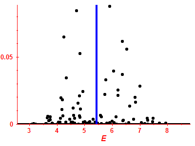 Strength function